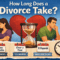 how long does a divorce take in nevada